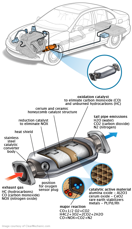 See B0094 repair manual